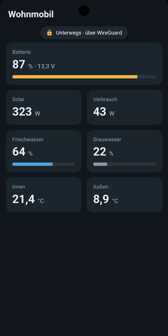 Wohnmobil-Dashboard, unterwegs über WireGuard geöffnet