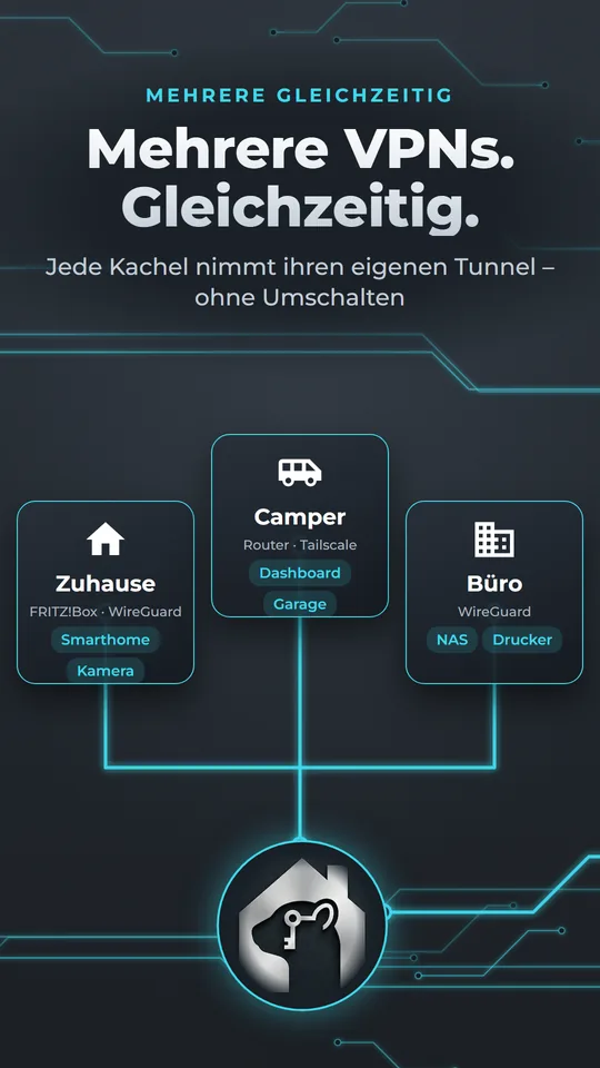 Mehrere VPNs gleichzeitig