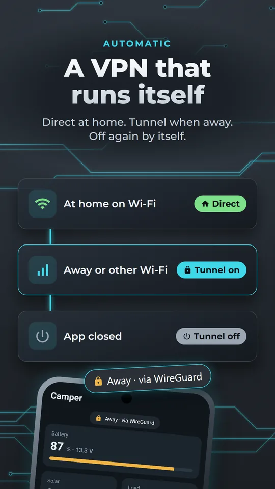 The VPN switches itself