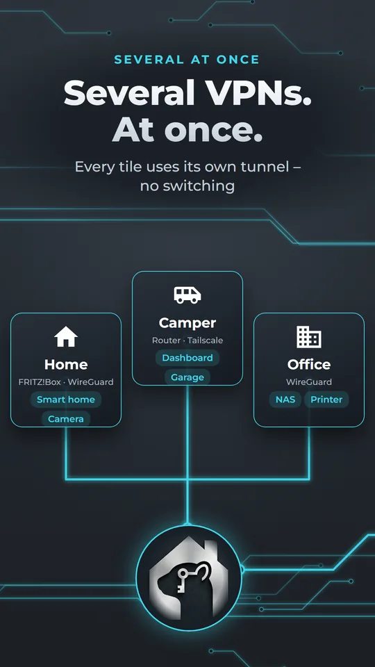 Several VPNs at once